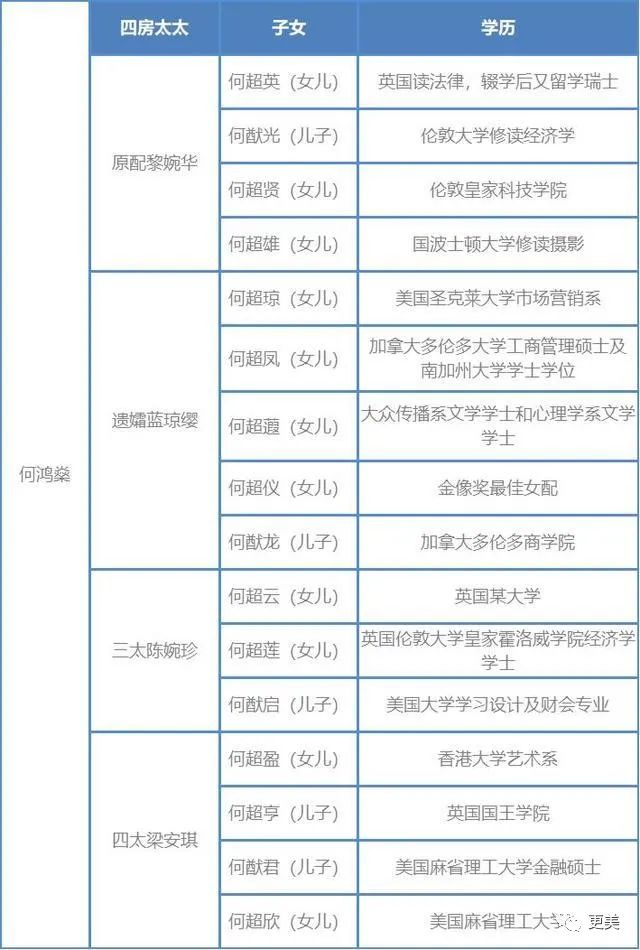 刘銮雄继承之战反转！甘比虎口夺食、大战嫡子！