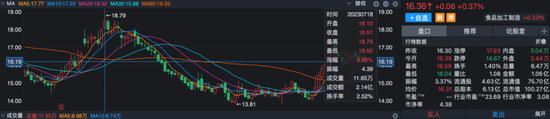 华统股份烧钱养猪，短债缺口16亿