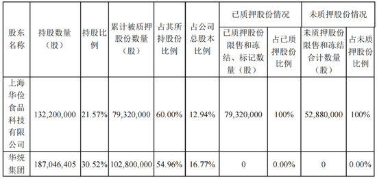 华统股份烧钱养猪，短债缺口16亿