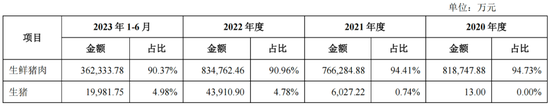 华统股份烧钱养猪，短债缺口16亿