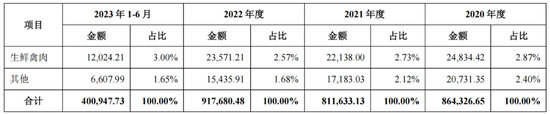 华统股份烧钱养猪，短债缺口16亿