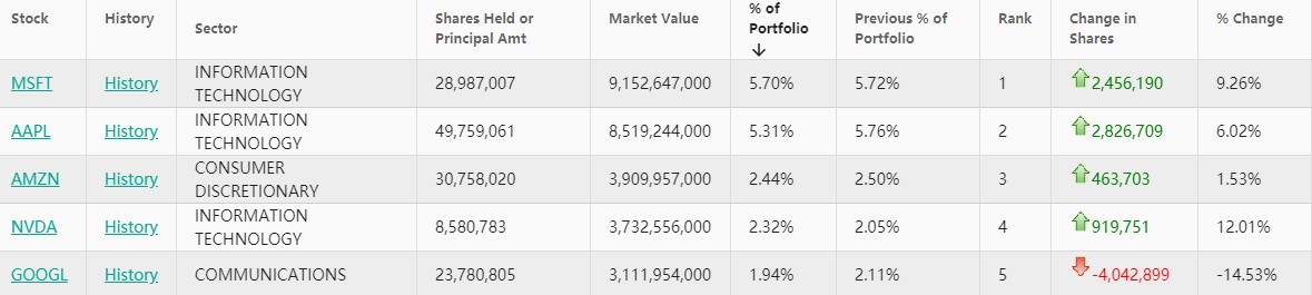 巴克莱Q3依然偏爱微软(MSFT.US)和苹果(AAPL.US) 清仓多只医药股看跌期权