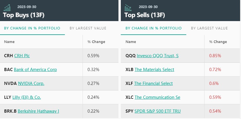 巴克莱Q3依然偏爱微软(MSFT.US)和苹果(AAPL.US) 清仓多只医药股看跌期权