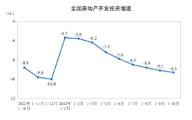 地产变脸翻绿，或与这一数据有关！地产ETF（159707）翘尾微跌0.27%，溢价飙升！