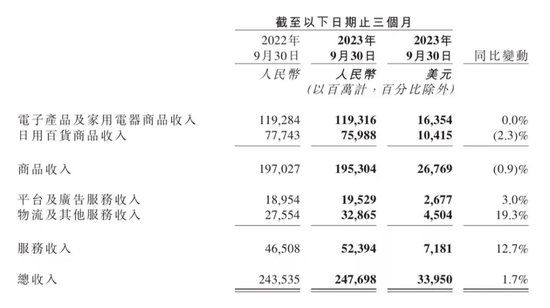 双11刚过，刘强东就动刀了