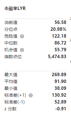 市场修正期或已触底，半导体ETF（512480）昨日成交额破10亿元 在股票ETF中排名居前