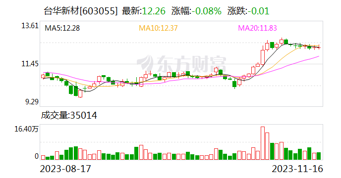 交易所出手！今夜多家上市公司披露“罚单” 监管效能提升明显