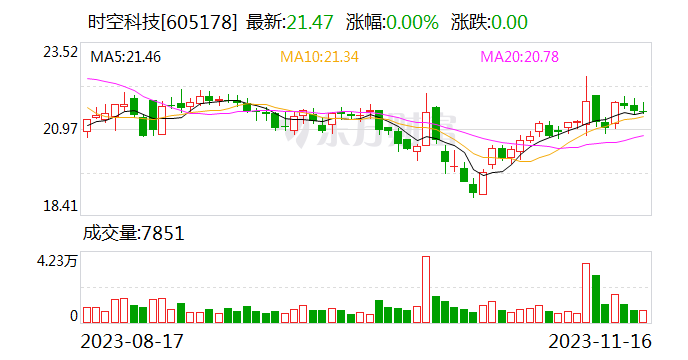 交易所出手！今夜多家上市公司披露“罚单” 监管效能提升明显