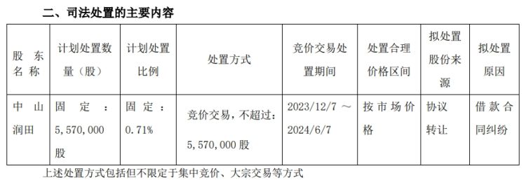 中炬高新“宝能系”所持557万股再被司法处置！97万股刚刚处置完毕