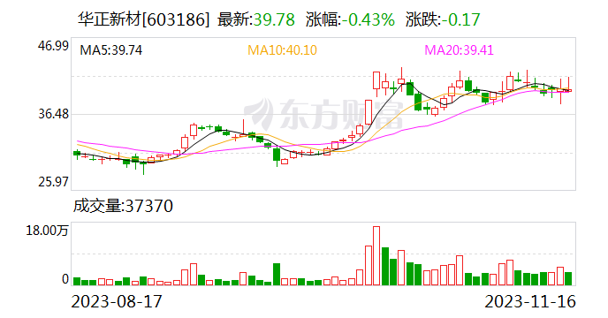 浙江证监局连开11张“罚单” 7项涉及券商 华正新材董秘回复涉信披违规