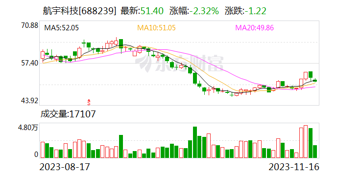 【调研快报】航宇科技接待海通证券等多家机构调研