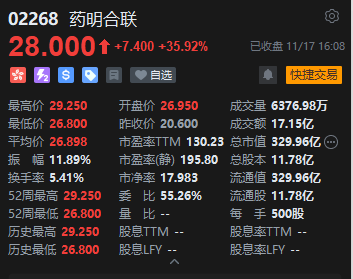 收评：港股恒指跌2.12% 恒生科指跌1.72%阿里巴巴绩后跌近10%