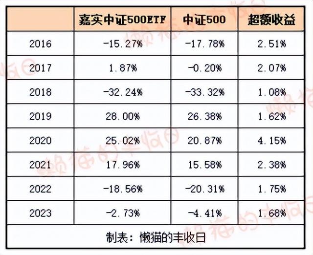 保姆级攻略：中证500基金怎么选？答案在这里