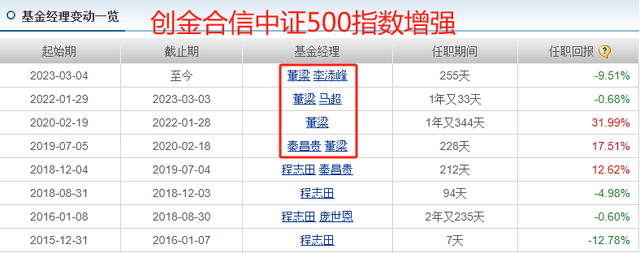 保姆级攻略：中证500基金怎么选？答案在这里