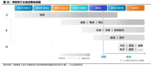 反弹近13%！国产AI芯片引爆市场，信创ETF基金（562030）持续活跃！板块配置性价比或较高