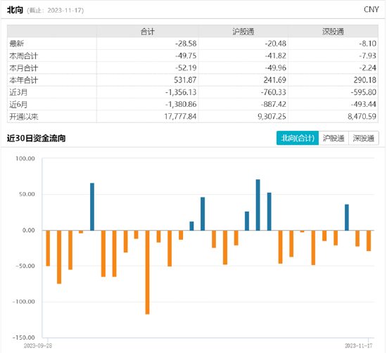 ETF日报：高级自动驾驶渗透率可能进一步提升，对智能汽车基本面构成一定利好，可继续关注智能汽车ETF