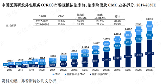 上市前夜清仓走人，二股东舍弃这泼天富贵，难道是傻？熙华检测：业绩4成靠收购，高层全是“药明系”