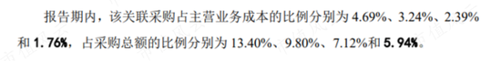 上市前夜清仓走人，二股东舍弃这泼天富贵，难道是傻？熙华检测：业绩4成靠收购，高层全是“药明系”