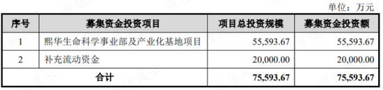 上市前夜清仓走人，二股东舍弃这泼天富贵，难道是傻？熙华检测：业绩4成靠收购，高层全是“药明系”