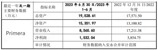 上市前夜清仓走人，二股东舍弃这泼天富贵，难道是傻？熙华检测：业绩4成靠收购，高层全是“药明系”