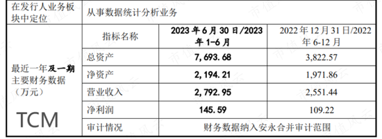 上市前夜清仓走人，二股东舍弃这泼天富贵，难道是傻？熙华检测：业绩4成靠收购，高层全是“药明系”