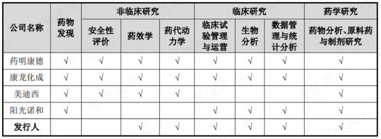 上市前夜清仓走人，二股东舍弃这泼天富贵，难道是傻？熙华检测：业绩4成靠收购，高层全是“药明系”