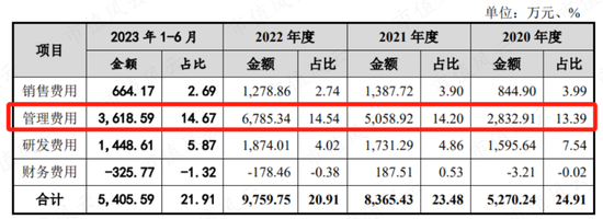 上市前夜清仓走人，二股东舍弃这泼天富贵，难道是傻？熙华检测：业绩4成靠收购，高层全是“药明系”