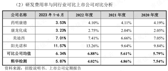 上市前夜清仓走人，二股东舍弃这泼天富贵，难道是傻？熙华检测：业绩4成靠收购，高层全是“药明系”