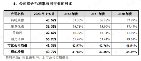 上市前夜清仓走人，二股东舍弃这泼天富贵，难道是傻？熙华检测：业绩4成靠收购，高层全是“药明系”