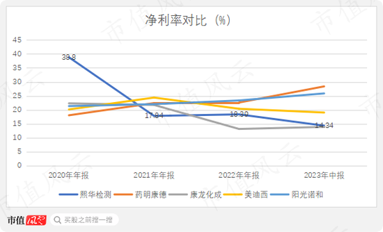 上市前夜清仓走人，二股东舍弃这泼天富贵，难道是傻？熙华检测：业绩4成靠收购，高层全是“药明系”