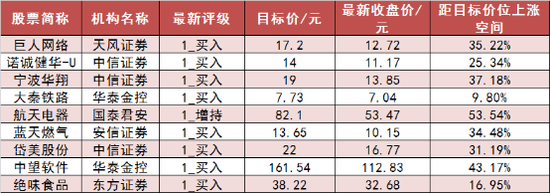 两市主力资金净流出99亿元 医药生物等行业实现净流入