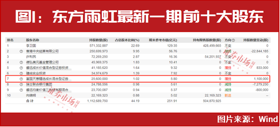 坐不住了？朱少醒斥资近3000万“抄底”这一股，还有这些“大动作”……