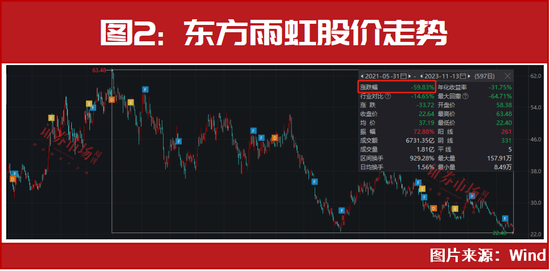 坐不住了？朱少醒斥资近3000万“抄底”这一股，还有这些“大动作”……