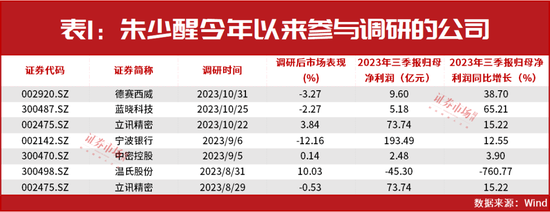 坐不住了？朱少醒斥资近3000万“抄底”这一股，还有这些“大动作”……