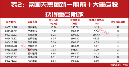 坐不住了？朱少醒斥资近3000万“抄底”这一股，还有这些“大动作”……