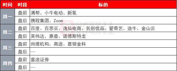 环球下周看点：感恩节来临市场进入平淡期 AI龙头英伟达将发布财报