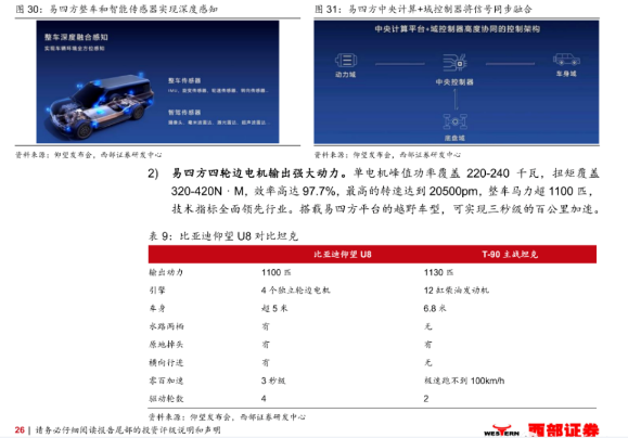 比亚迪仰望U8发生车祸“翻车”？或为新车运输过程中从拖车掉落所致