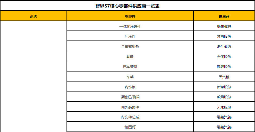 华为智选车模式扩容背后A股朋友圈：江淮汽车半年不到股价翻倍