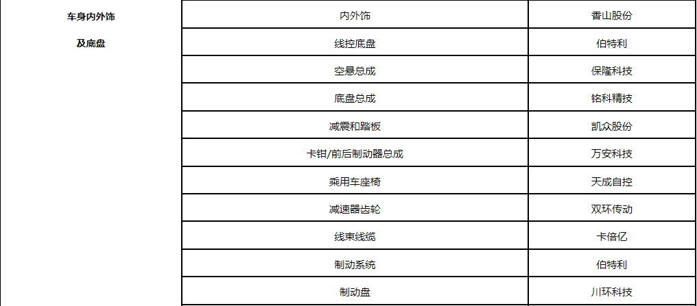 华为智选车模式扩容背后A股朋友圈：江淮汽车半年不到股价翻倍