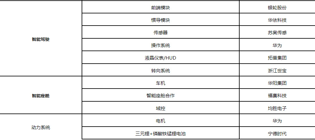 华为智选车模式扩容背后A股朋友圈：江淮汽车半年不到股价翻倍