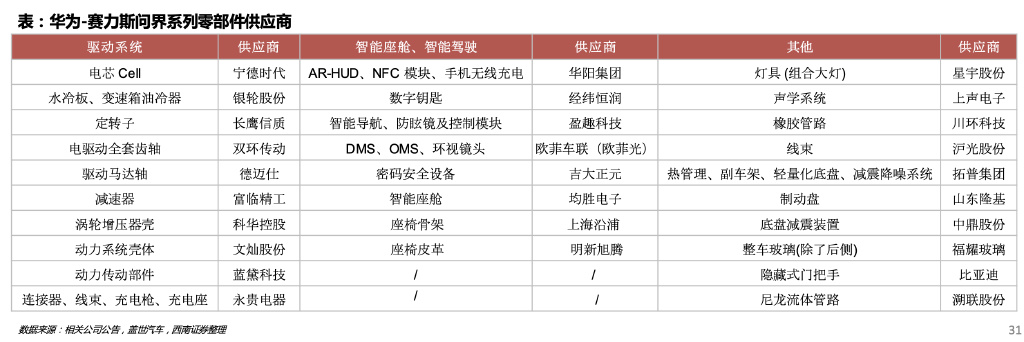 华为智选车模式扩容背后A股朋友圈：江淮汽车半年不到股价翻倍