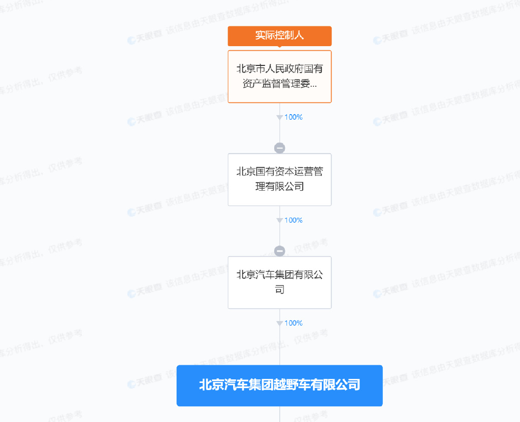 华为智选车模式扩容背后A股朋友圈：江淮汽车半年不到股价翻倍