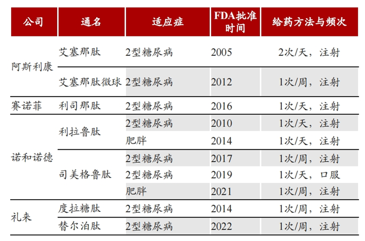 礼来(LLY.US)与诺和诺德(NVO.US)的“减肥药”之争