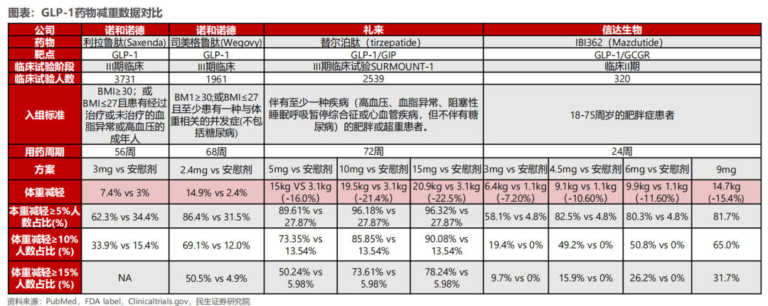 礼来(LLY.US)与诺和诺德(NVO.US)的“减肥药”之争