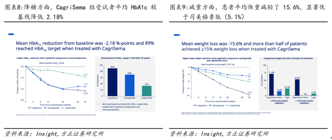 礼来(LLY.US)与诺和诺德(NVO.US)的“减肥药”之争