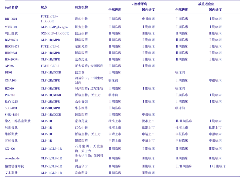 礼来(LLY.US)与诺和诺德(NVO.US)的“减肥药”之争