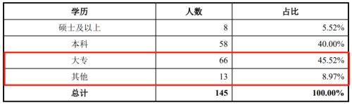 鹰峰电子IPO：产量与收入高度存疑，与供应商上演