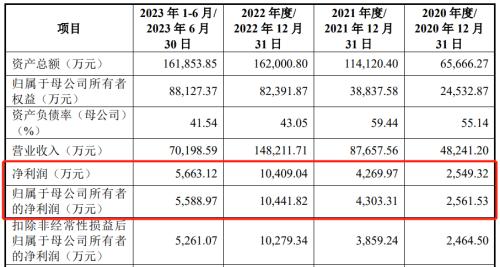 鹰峰电子IPO：产量与收入高度存疑，与供应商上演