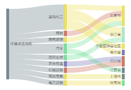 14家上市公司暴露环境风险  一公司扩大产能未重新报批被罚472万