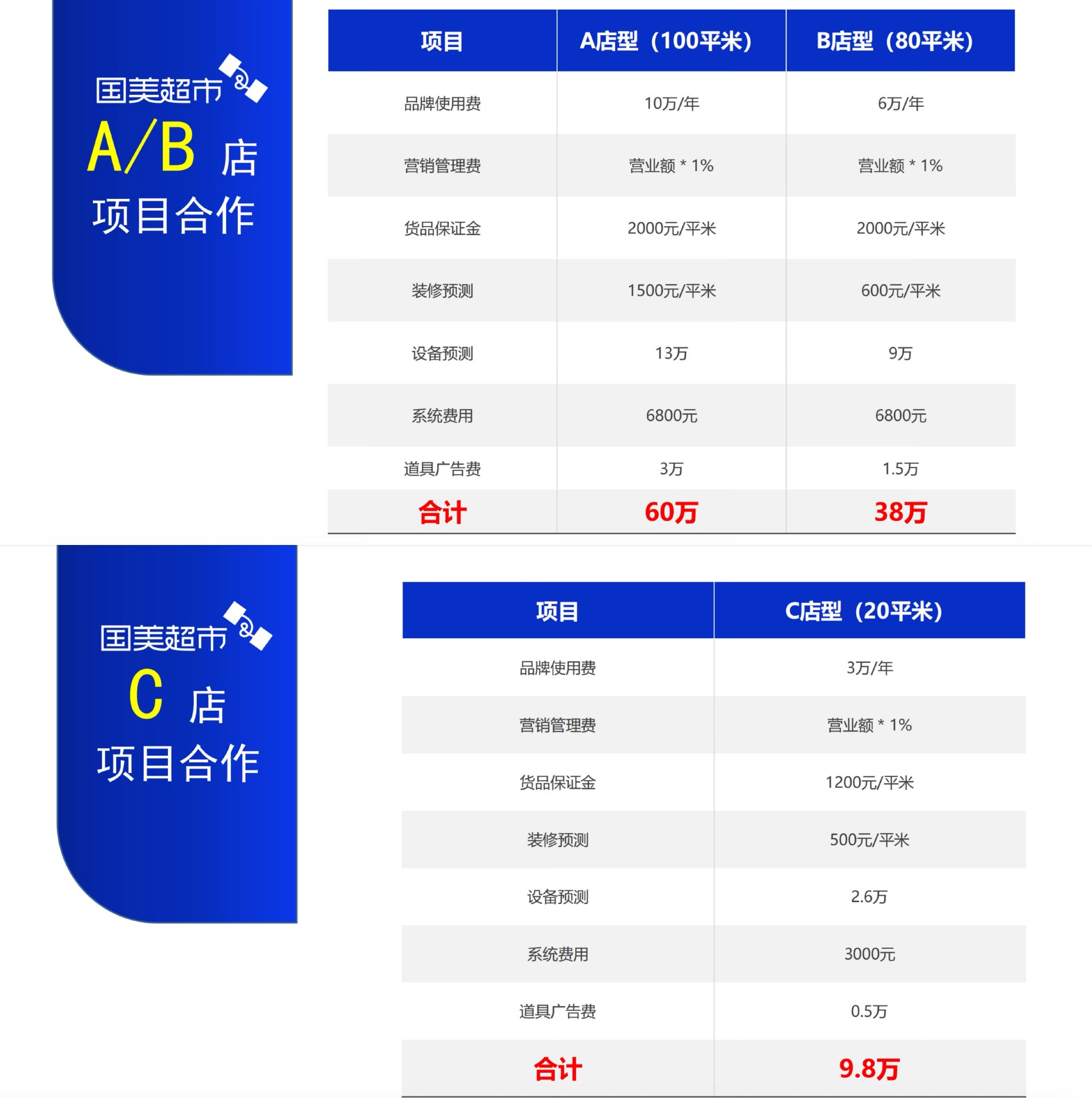 国美进军零食折扣赛道：加盟约10万元起，要开1万家店